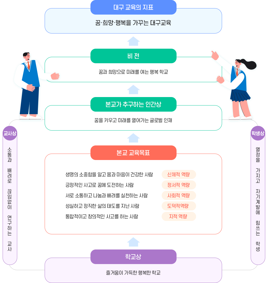 교육목표
